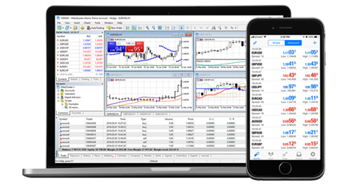 MetaTrader 5 (MT5)